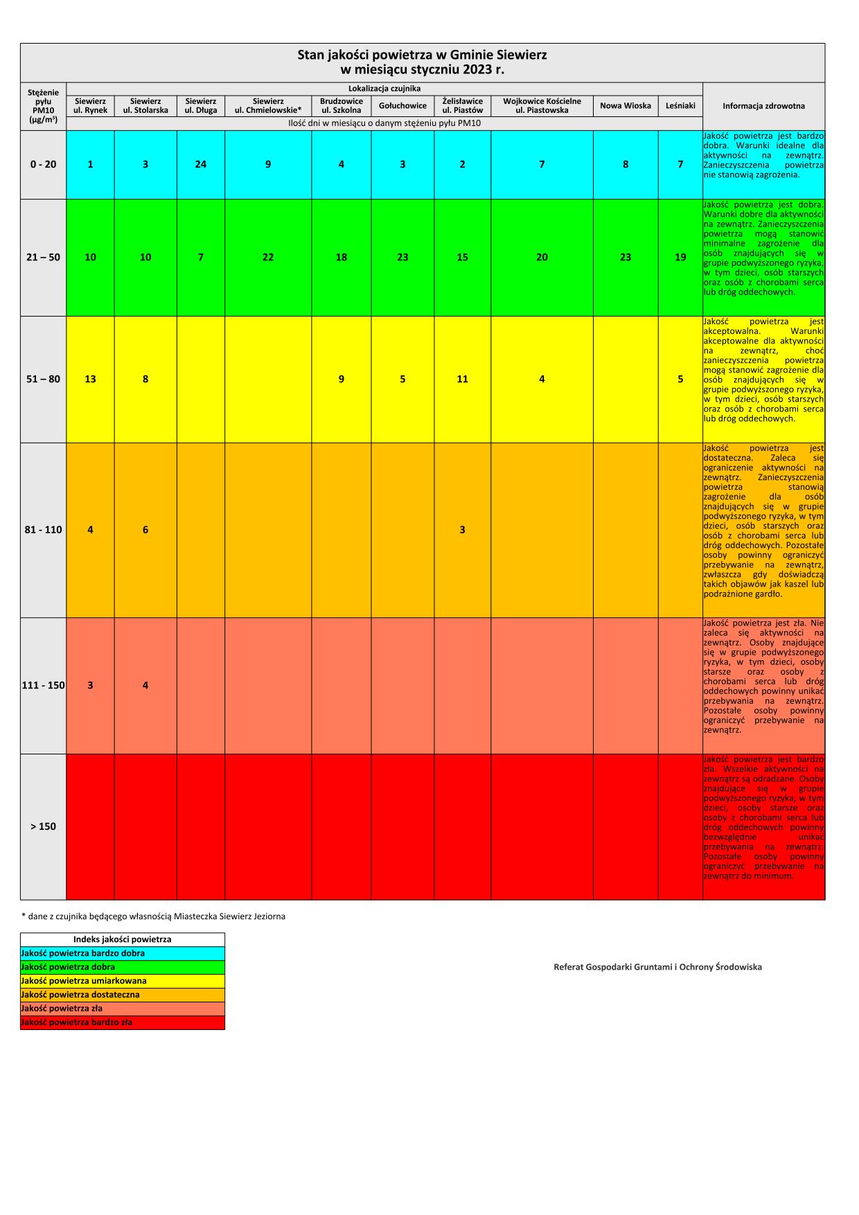 informacja graficzna