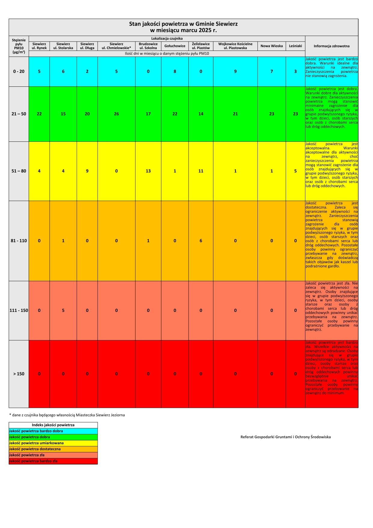 graficzne zobrazowanie danych
